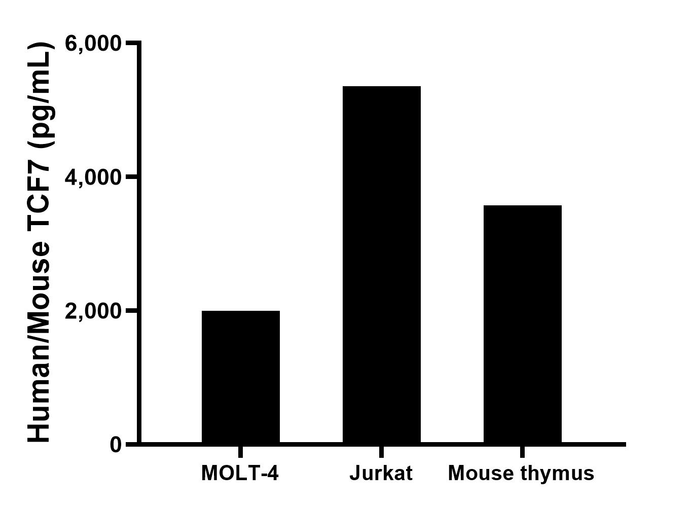 Sample test of MP01006-4